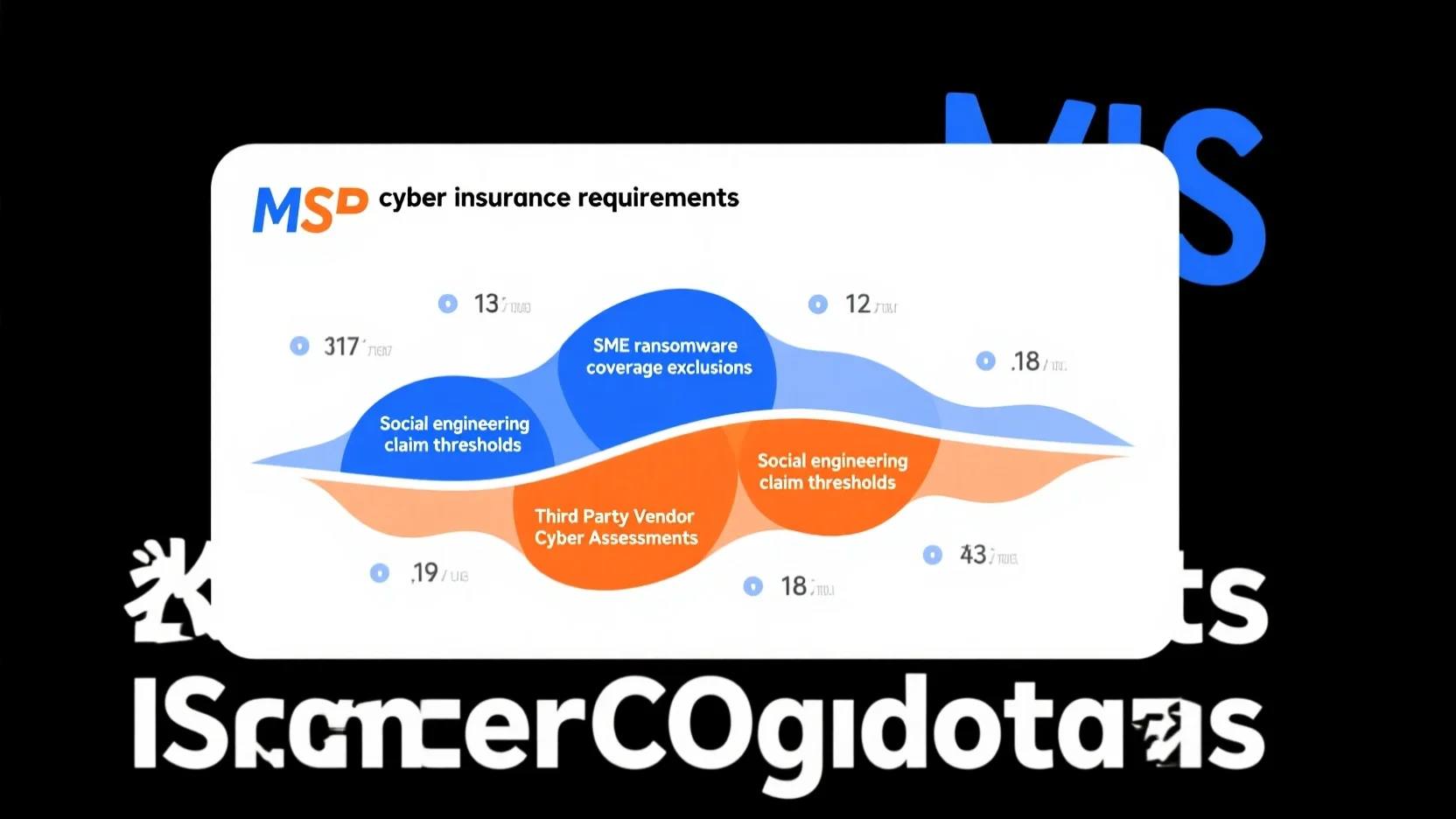 Cyber Liability Insurance for SMEs