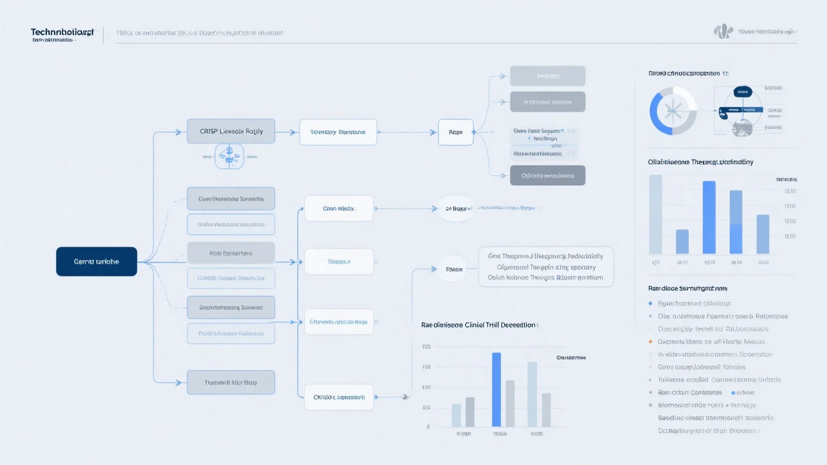 CRISPR Licensing, Gene Therapy Supply Chain, Oligonucleotide Dosing, and Rare Disease Trials: Strategies for Optimization and Decentralization